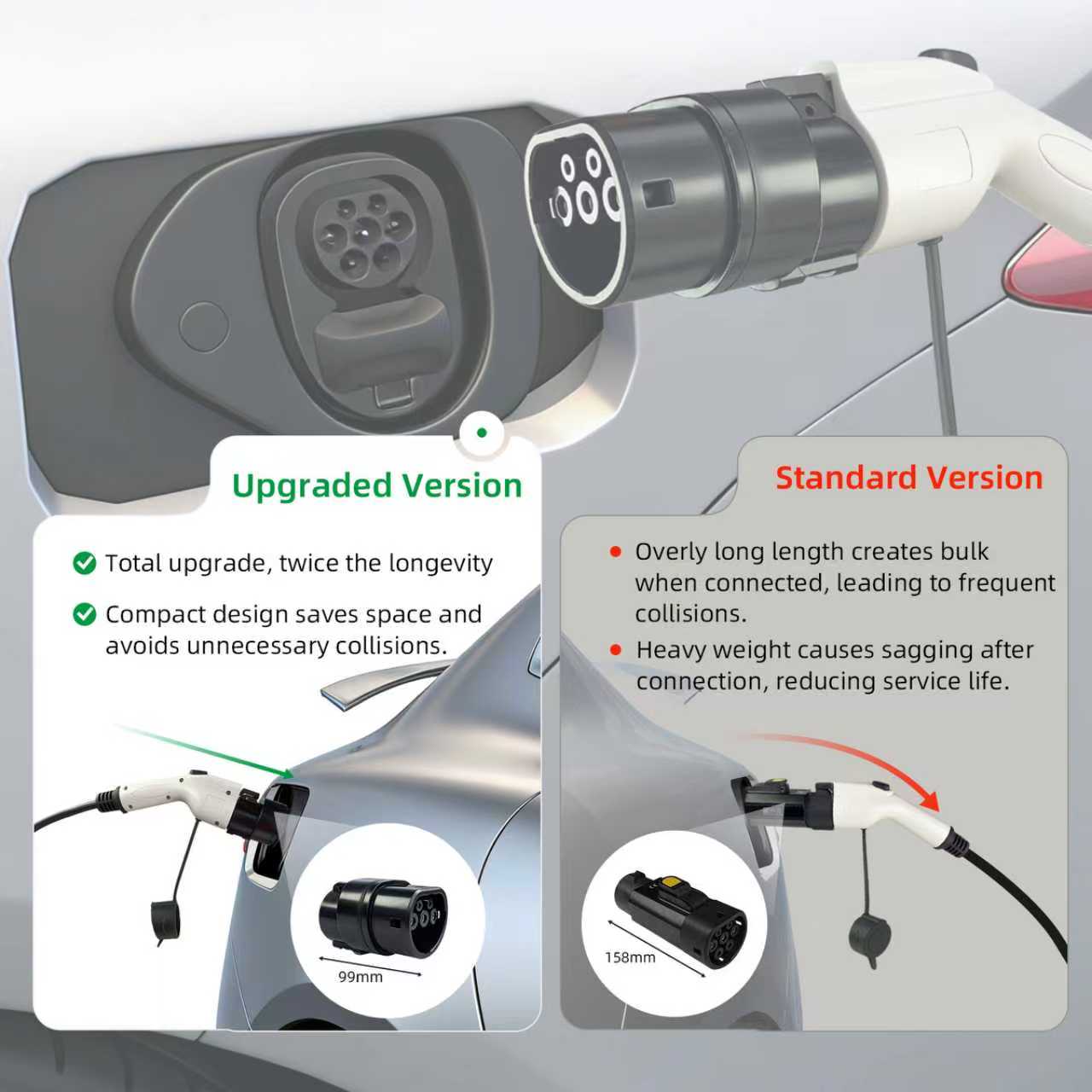 EVqiaoyi Type1 to Type2 Adapte - Ev Charging Pile 评论和价格