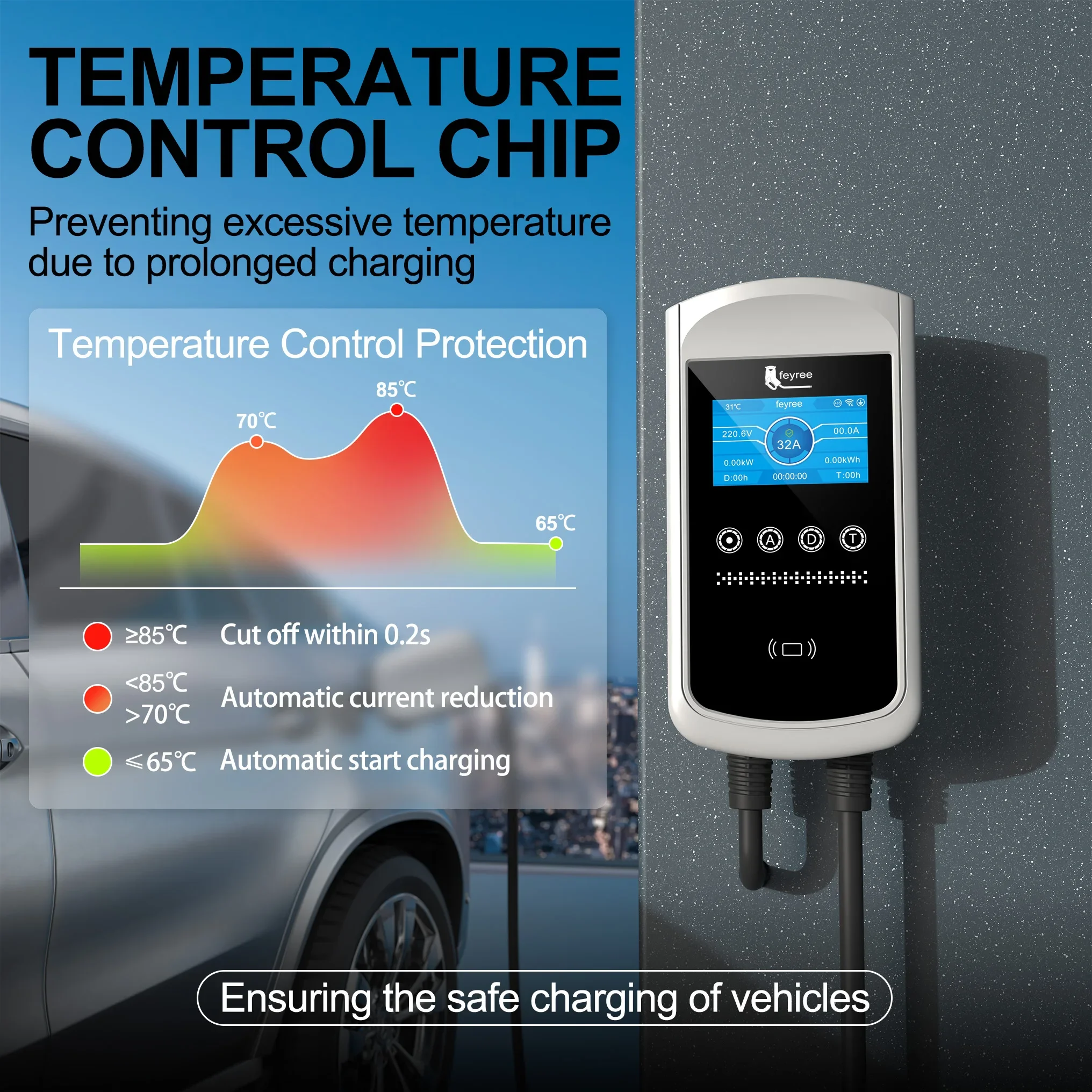 Feyree Type2 EV Charger 32A 7. - Home Ev Charger 评论和价格